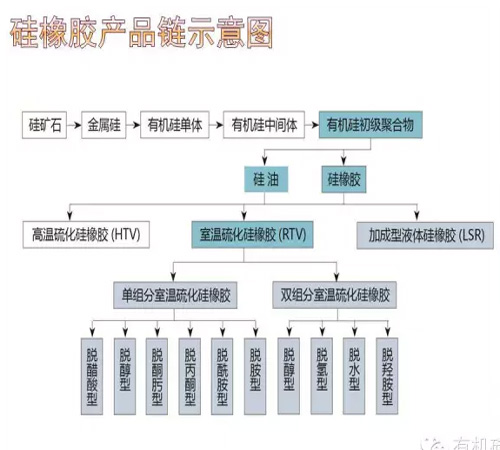 硅橡胶2222